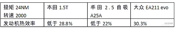 用最硬核的科普 推荐你目前最强的发动机
