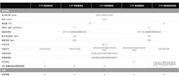红旗H9上市 重新定义C级豪华市场新格局！