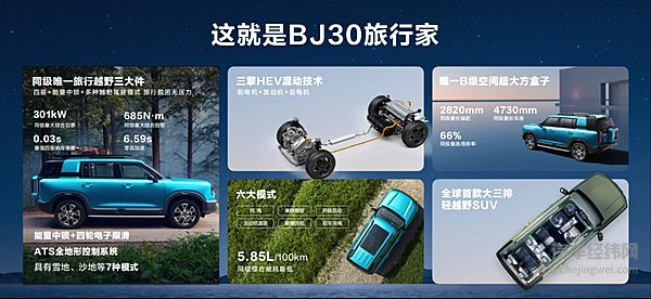 搭载“旅行越野三大件”，BJ30旅行家预售价10.29—13.99万元