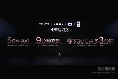 比亚迪发布第二代刀片电池及闪充技术，引领新能源汽车迈入闪充时代