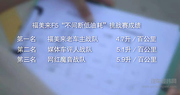 大家轿、低油耗、亲民价 还有什么不是海马福美来F5的优势？