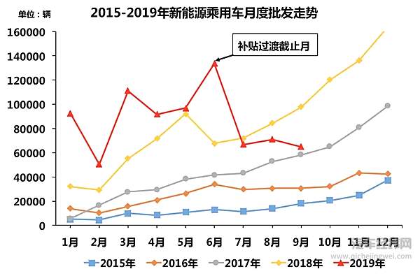 新能源汽车市场进入“小冰期”？