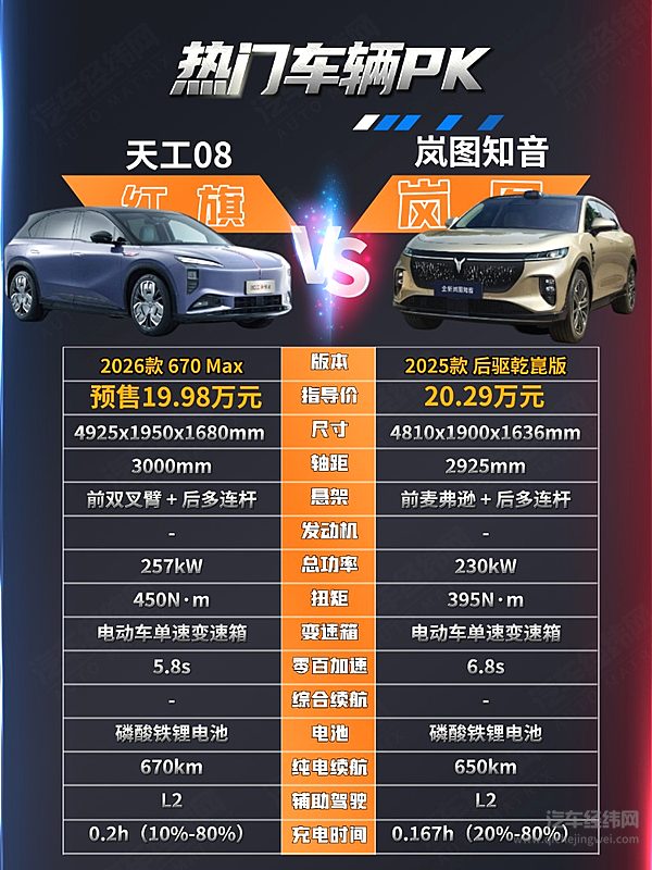 20万预算 红旗天工08和岚图知音谁更能满足你的需求？