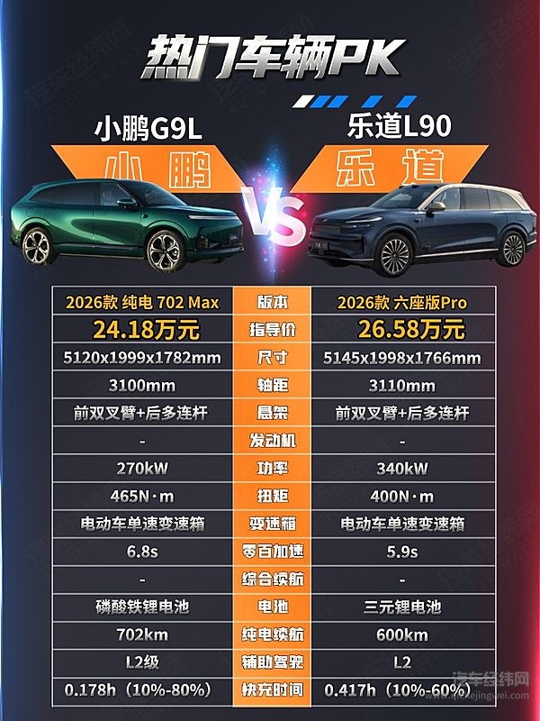 家用智能SUV二选一 小鹏G9L与乐道L90谁更有性价比？