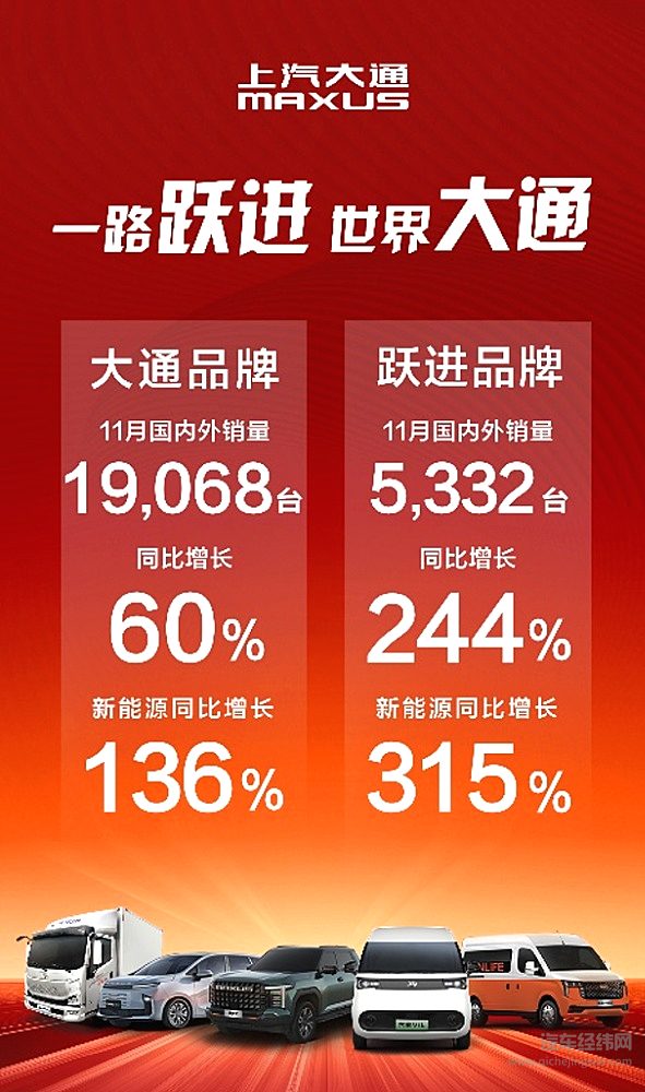 全球轻型商用车领导者！上汽大通11月批售24,400辆 海内外双线大捷！