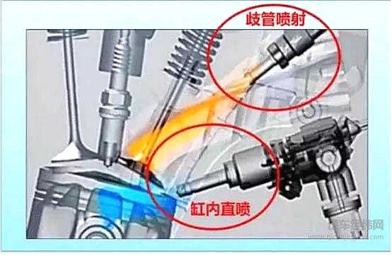 缸内直喷或遭淘汰，本田CR-V“机油门”技术原罪？