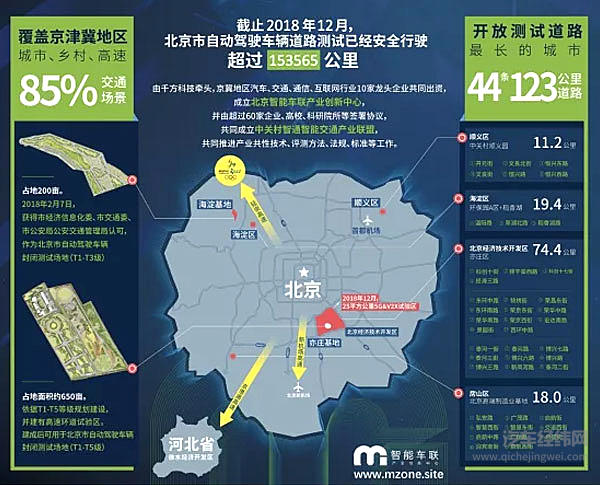 百度承包北京自动驾驶测试， 垄断才能出奇迹嘛？