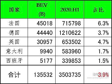 欧洲五国车市随疫情波动 新能源车受青睐