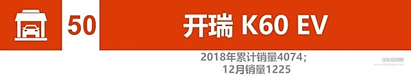 2018新能源汽车销量：比亚迪、北汽竞争加剧 2019谁将更大有作为