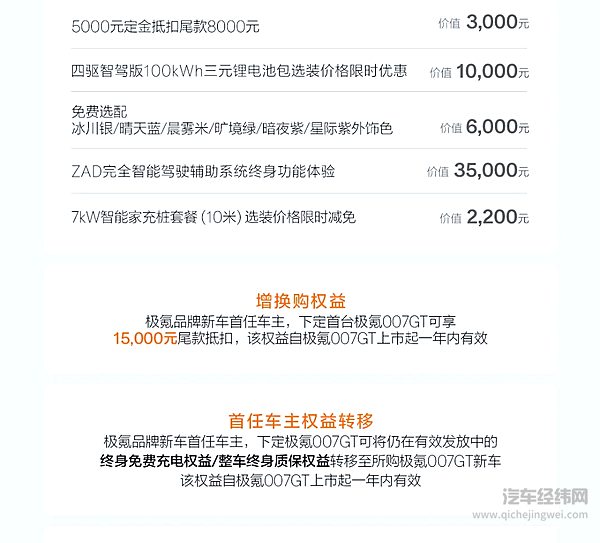 20.29万元起 极氪007GT正式上市