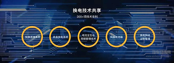 车是你的电池是租的 北汽新能源3分钟神速换电！