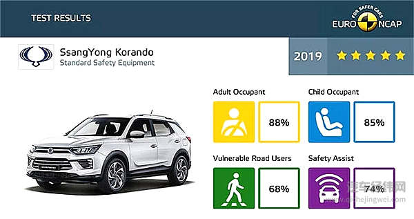 Euro NCAP 7辆产品霸榜五星 技术进步还是“五星批发”？