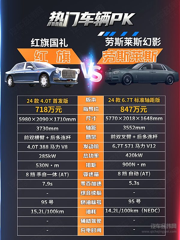 幻影VS国礼 谁才能定义“有钱人的终极玩具”？