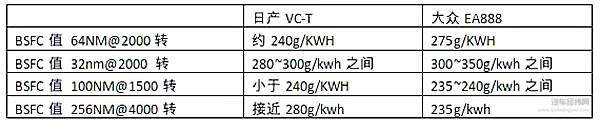 用最硬核的科普 推荐你目前最强的发动机