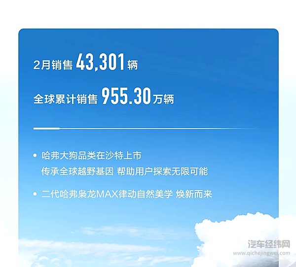 致力智能新能源 长城汽车2月新能源车型销售1.51万辆
