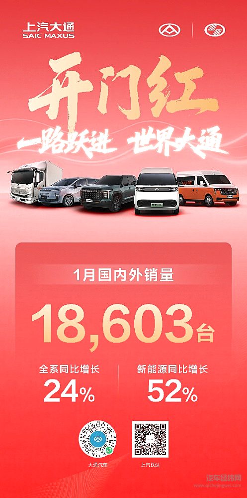 上汽商用车1月热销
