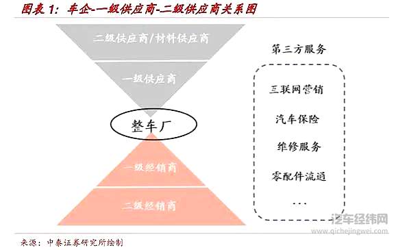 变革前奏 燃油车的“诺基亚时刻”