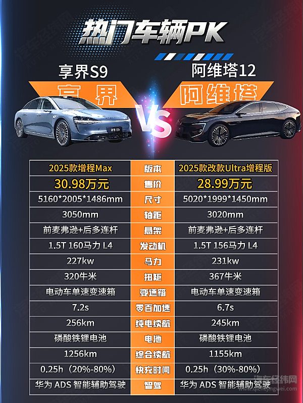 华为系内斗 享界S9与阿维塔12谁更强？