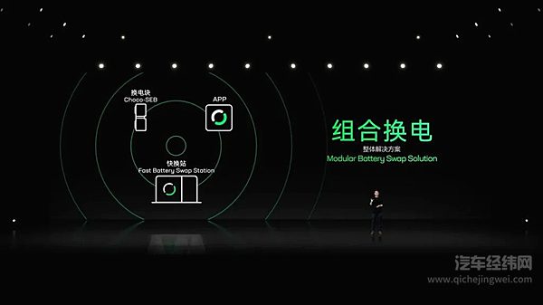 宁德时代发布换电服务品牌EVOGO 打造组合换电整体解决方案