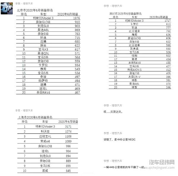 新手保护期已过 造车新势力们会熄火吗？