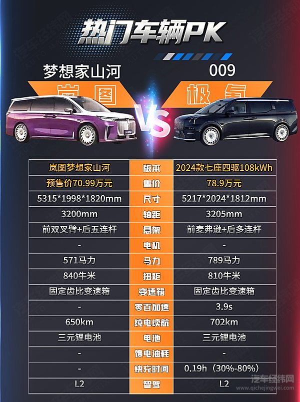四座中大型MPV对决！岚图梦想家山河与极氪009谁将胜出？