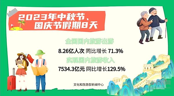 MPV出行新选择 十一长假瑞风“CNG双子星”表现出众