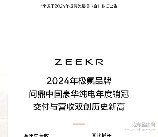 极氪科技集团首次财报超千亿