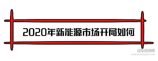 疫情下新能源车市场暗藏的“危”与“机”