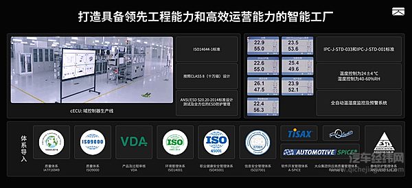 卓驭常州工厂落成投产 “智能一切移动”迈入规模化交付新阶段