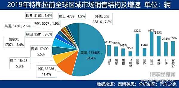 新能源视野：中国增长放缓 全球市场不容乐观