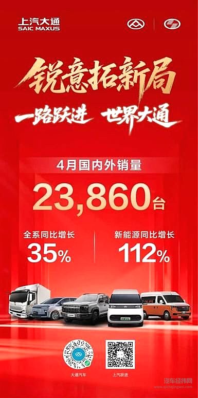轻客皮卡轻卡全线进位！上汽大通4月热销23,860辆，同比增长35%，海内外再双破万