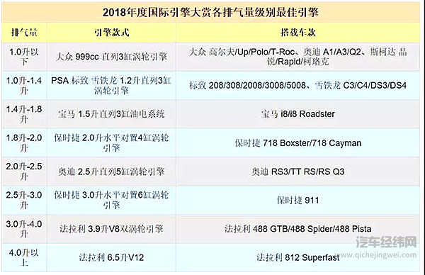2018国际引擎大赏公布，有选手连续三年摘下王者
