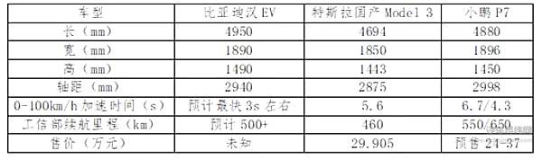 汉上市之时 将会是“迪粉儿”下一次狂欢的开始