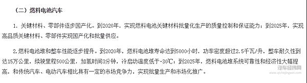 汽车圈三位大佬两会建言，氢燃料电车的春天还远吗？