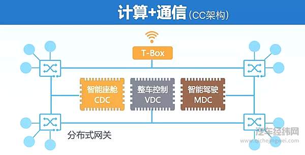华为CC架构