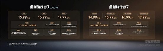 可城可野可旅行，捷途全新旅行者7预售价14.99万元起