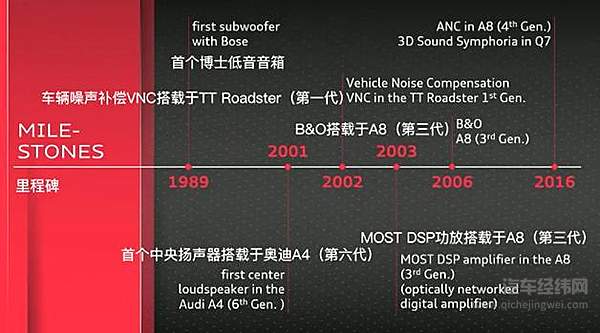 奥迪音响系统进化之路 为用户带来沉浸式音频体验