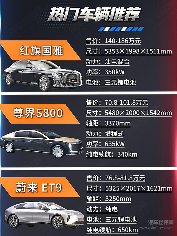 破五迎财神 红旗、尊界、蔚来谁才是国产“天花板”？