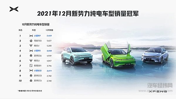 小鹏P7：销量“神车”是如何炼成的？