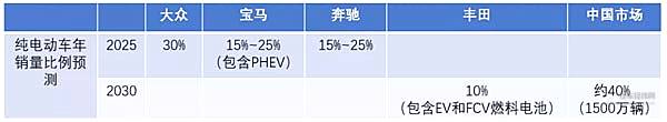 内燃机汽车会很快被电动车取代吗？