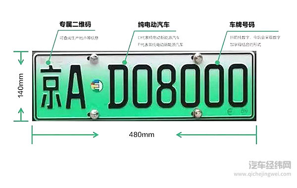 取消新能源车限购 北京该如何应对