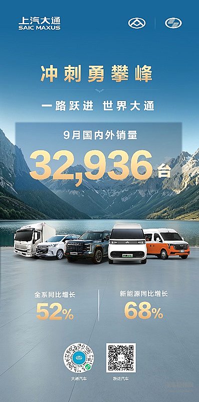 蓄力冲刺全年目标！上汽大通9月销量32,936辆，同比大增52%，刷新单月销量纪录