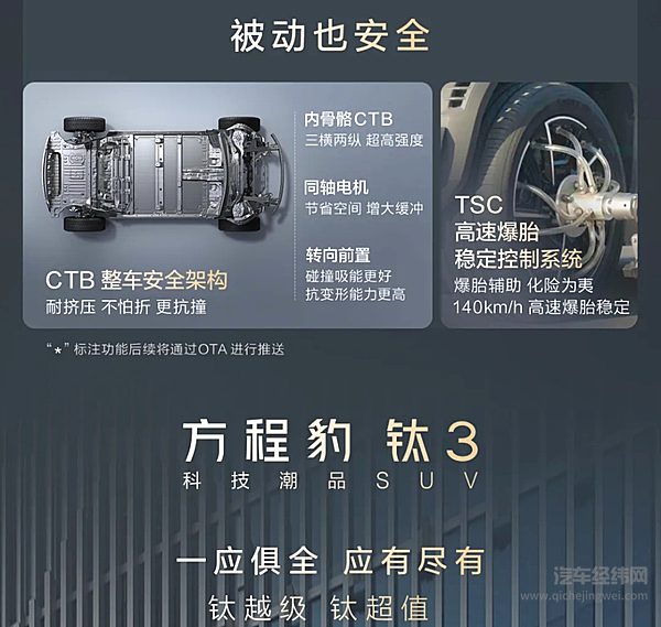 方程豹钛3开启预售 科技潮品全民共享