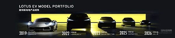 路特斯纯电产品矩阵