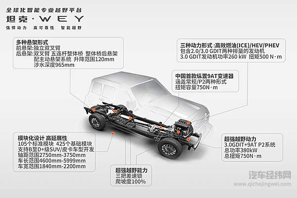 长城汽车7月销售78,339辆  新生力量赢战2020年下半场