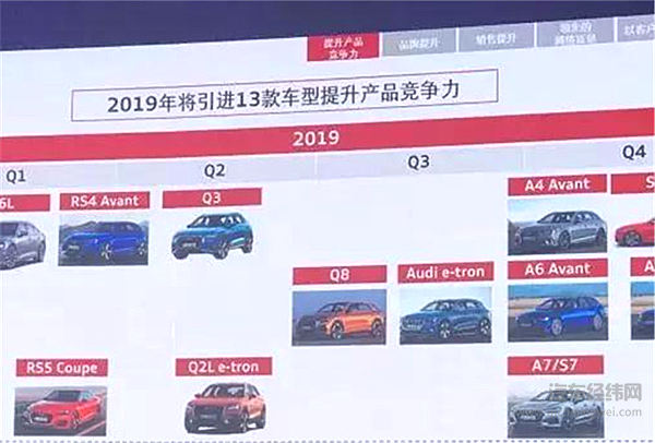 “生死看淡，不服就干”？车企们，2019“燥”起来了！