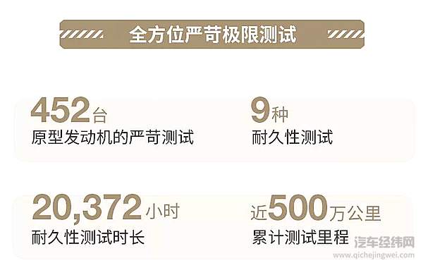 聚焦用户需求 第八代Ecotec全新1.5T发动机驾到