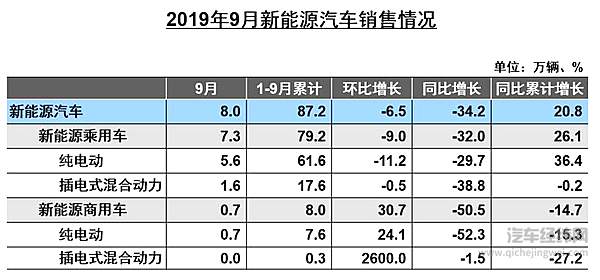 比亚迪不推新能源推燃油车 下一个戴森？