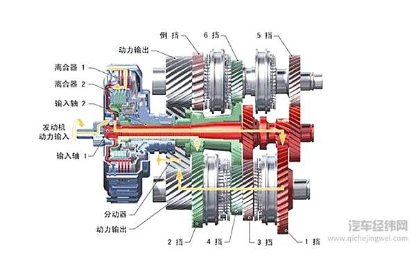 这些双离合变速箱知识 你知道多少？