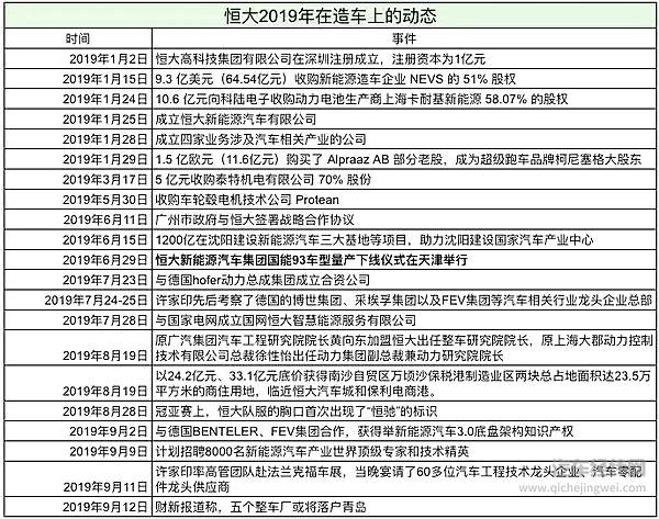 恒大是不是真造车 就看它敢不敢拿下戴森了